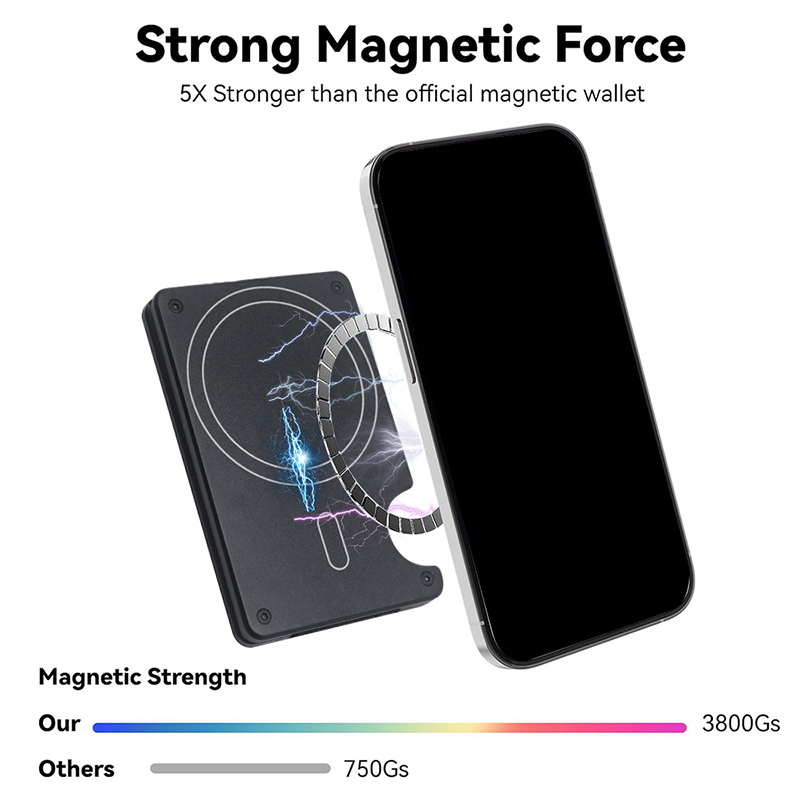 Compatible with MagSafe Wallet - Card Case Minimalist 评论和价格